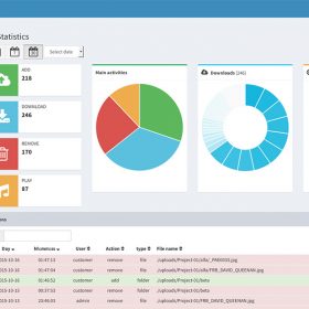 Veno File Manager - hospedar e compartilhar arquivos