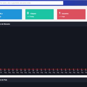 Encurtador de URL Premium v5 temas